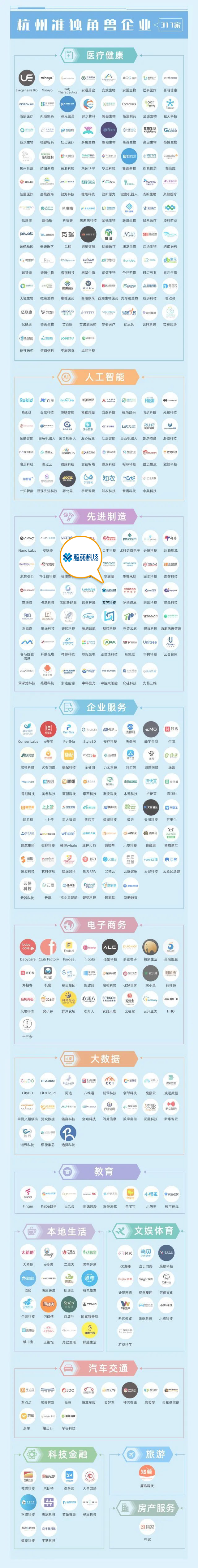 蓝芯科技荣登《2022杭州独角兽&准独角兽企业榜单》