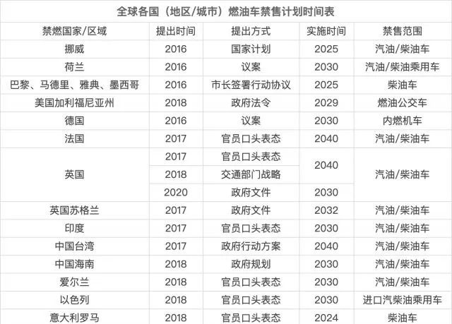 新能源汽车维修人才短缺，现在学习，先人一步