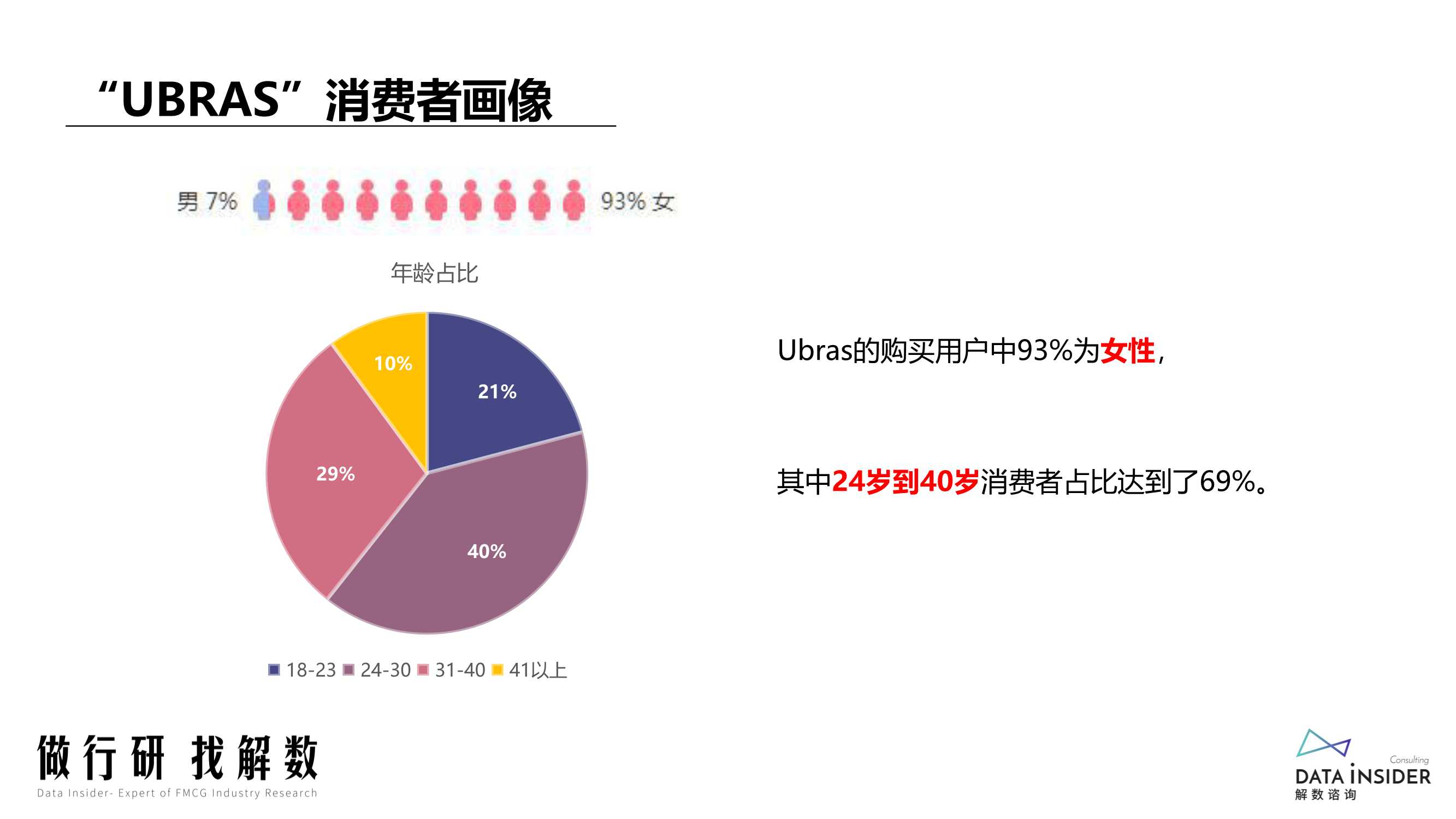 2022抖音电商“抖品牌”的崛起之路（解数咨询）