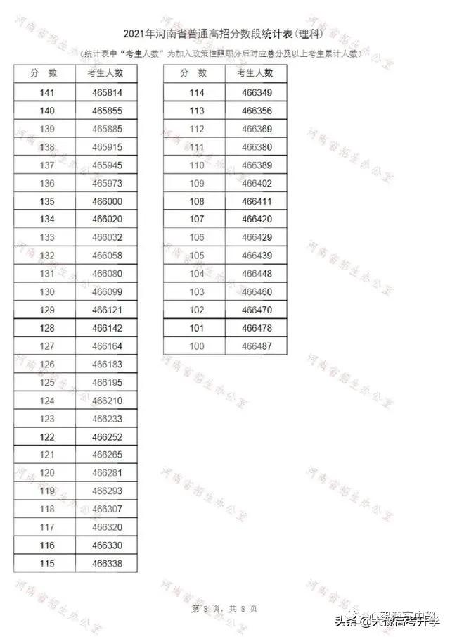 河南理科生400分能上什么学校？应该怎么提升成绩？