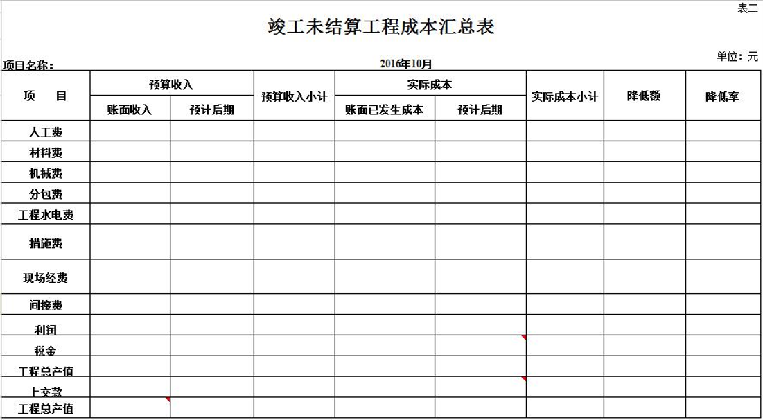 建筑行业会计是真的吃香？建筑企业工程项目成本核算，建议收藏