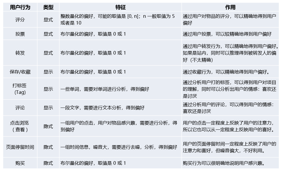 大数据项目特征工程型特征处理