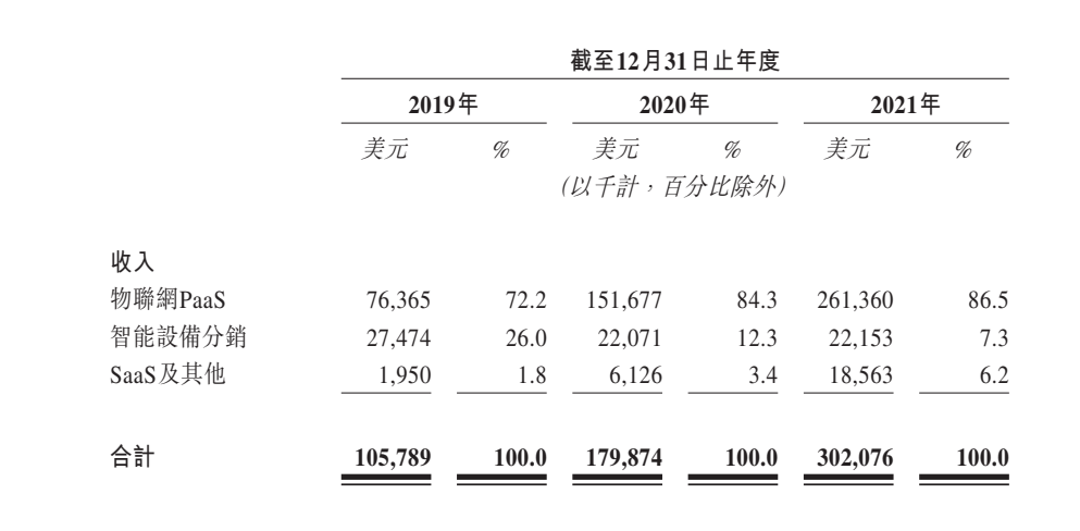 从阿里离职创业，腾讯是大股东，他们的这家公司又上市了