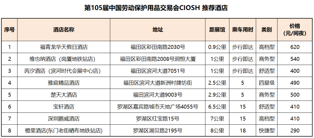 靠谱，有用！第105届劳保会酒店预订开始啦