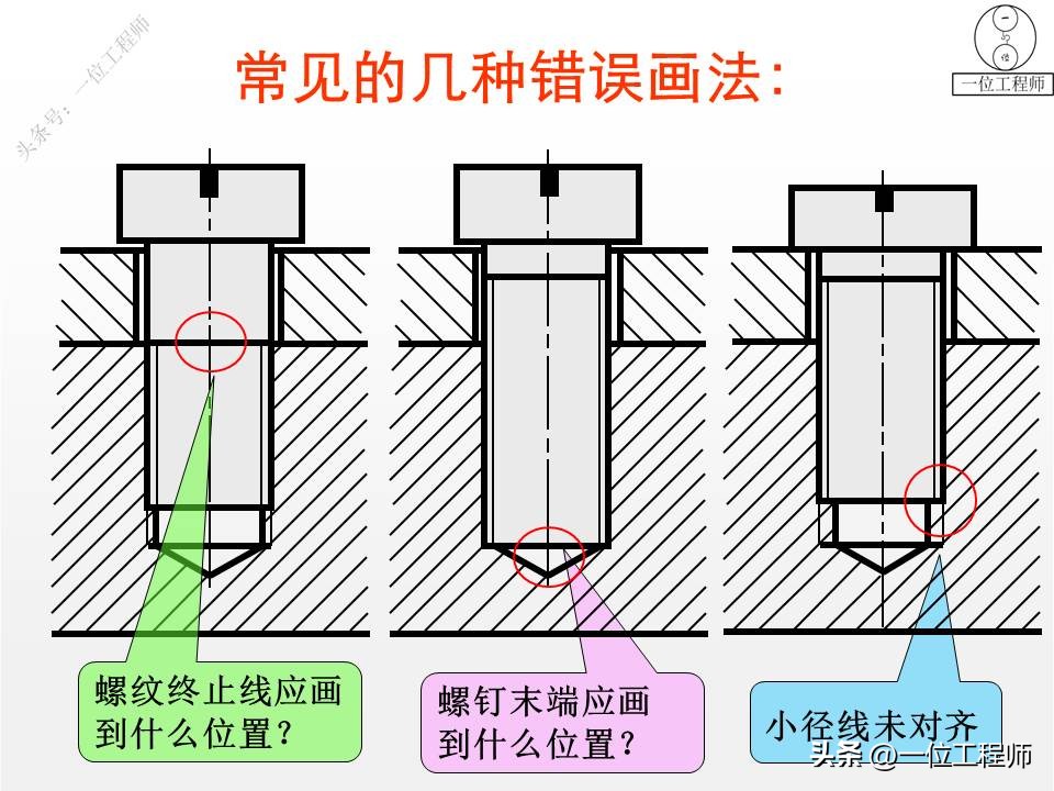 螺钉、螺母和垫圈，常用螺纹连接件规定画法，58页PPT全面介绍