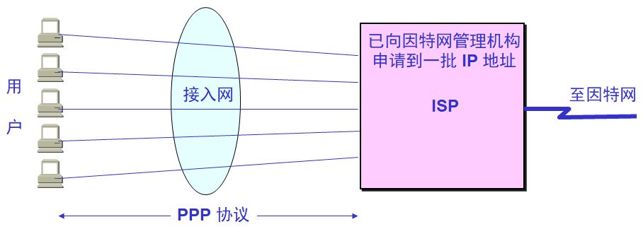 计算机软件水平考试《网络工程师》-第3章 数据链路层-01