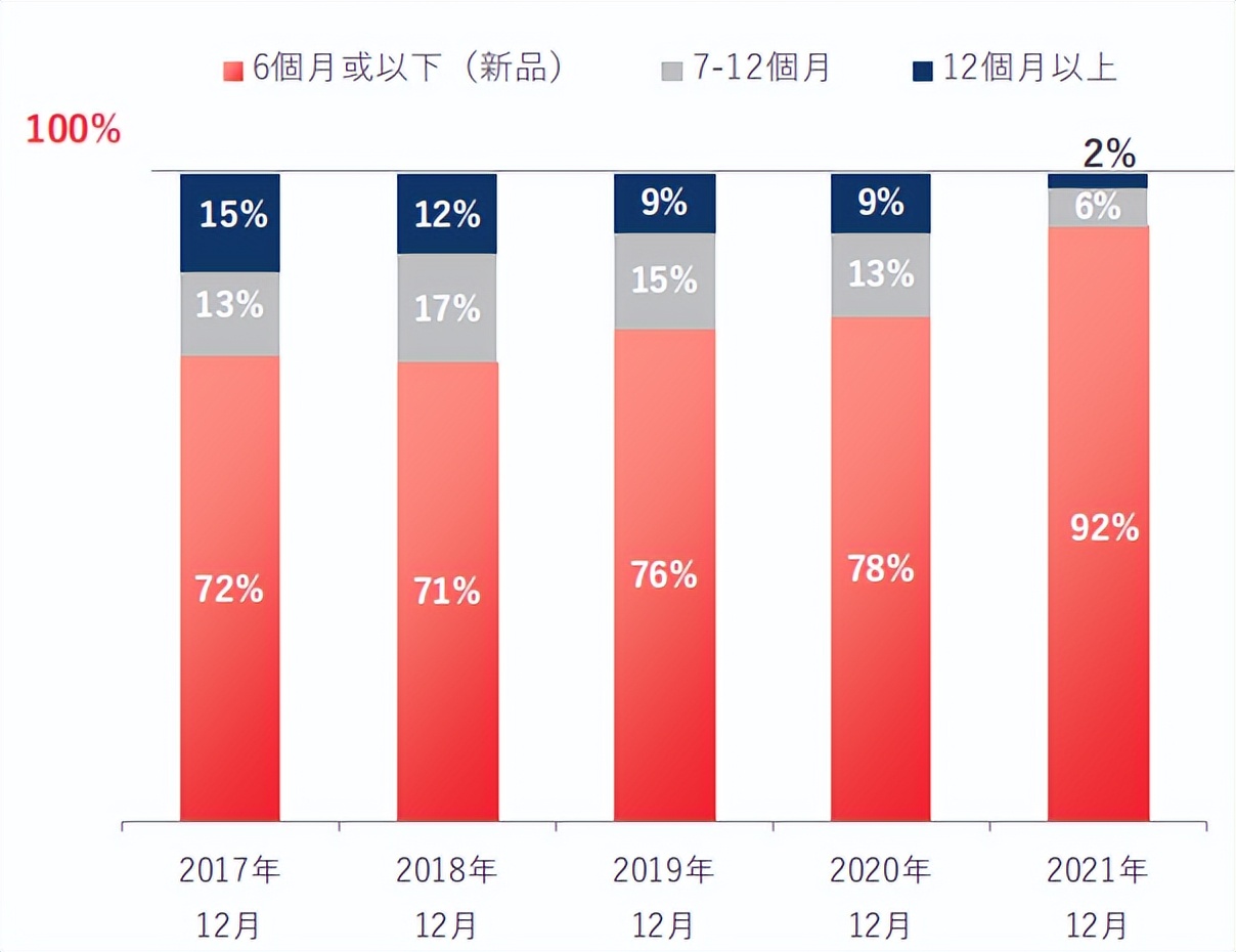 运动品牌双雄：李宁向内，安踏向外