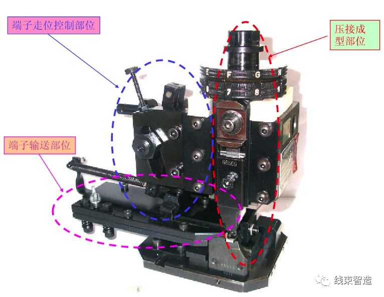 「端子」压接核心调试技术