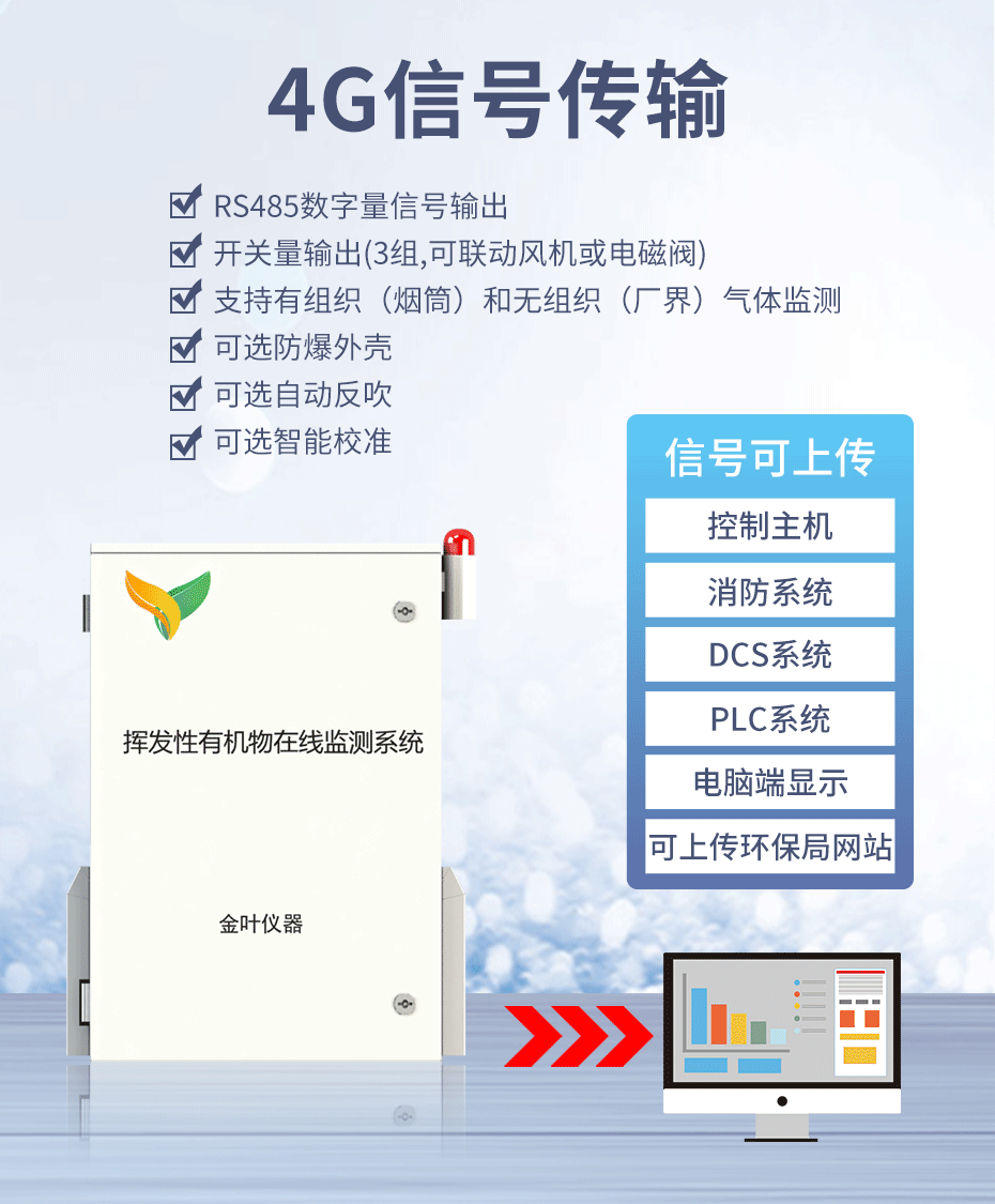 工業園區需要用voc在線監測儀監測氣體排放和濃度