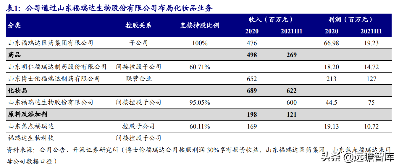 生物医药+生态健康双轮驱动，鲁商发展：打造大健康生态链