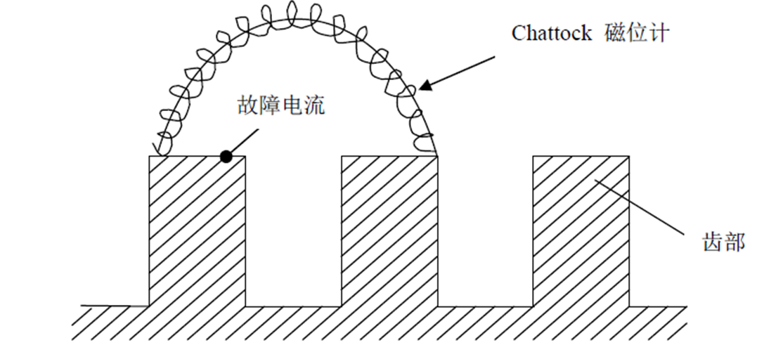 汽輪發(fā)電機定子鐵心松動故障的分析及處理