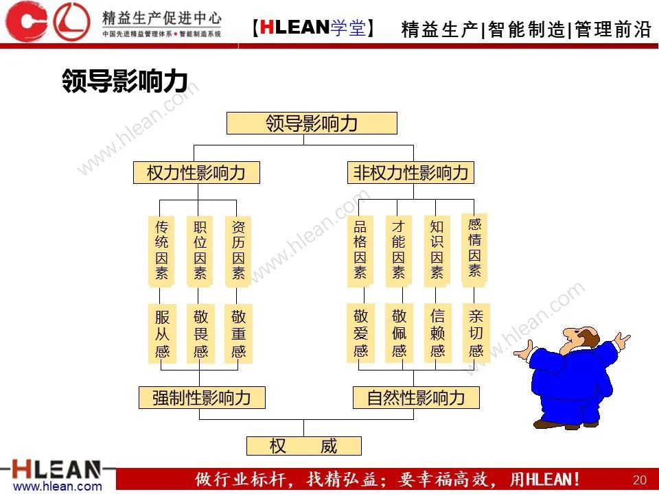 「精益学堂」一线主管管理技能提升（上篇）