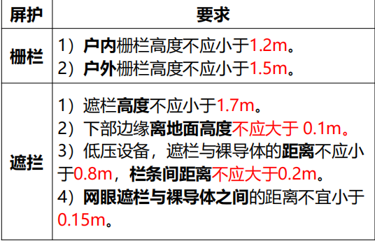 注册安全工程师《安全生产技术基础》第二章第二节讲义课件