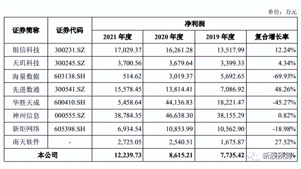 中亦科技301208[IT 运行维护 服务软硬件自主智能运维运营数据分析]