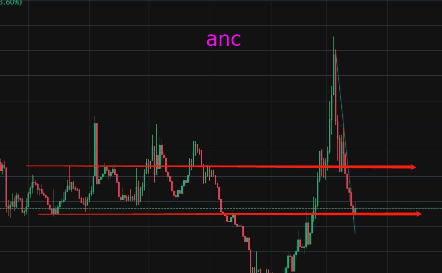 比特币极度不稳定，它是要干啥？