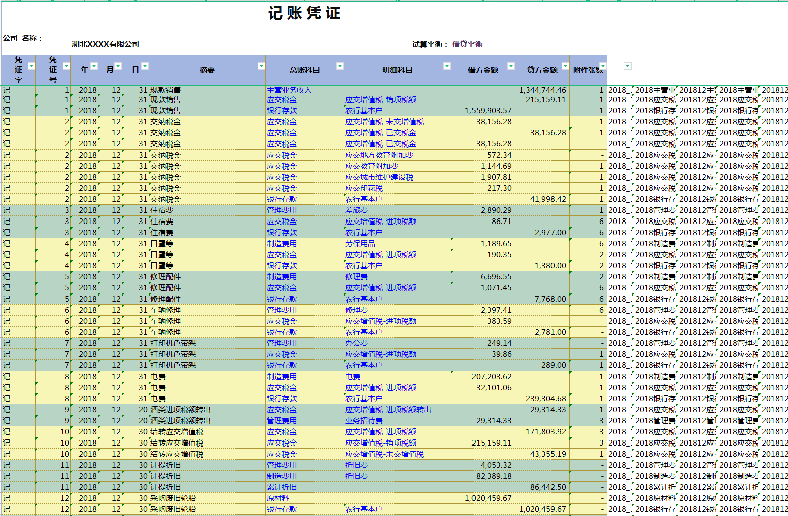 月薪7000的会计跳槽了，看她交接的财务做账系统，经理：前途无量