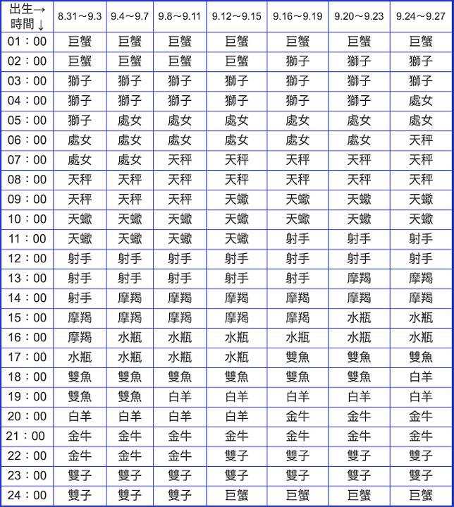 双子座的上升星座双子星盘查询分析 汽车时代网