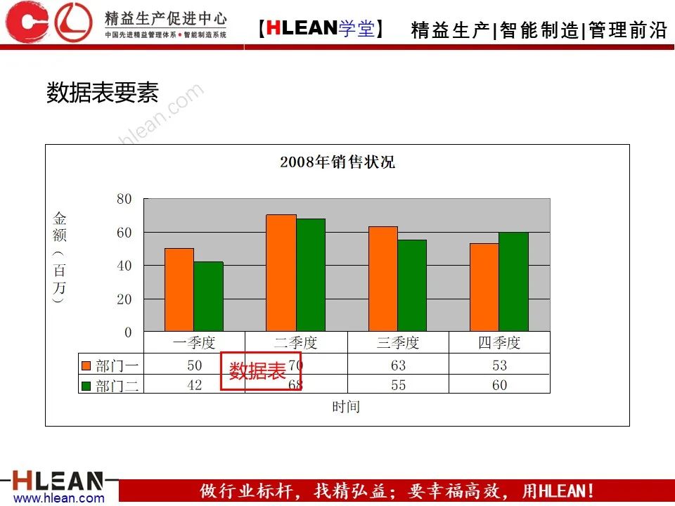 「精益学堂」全面解析 精益改善方法与工具