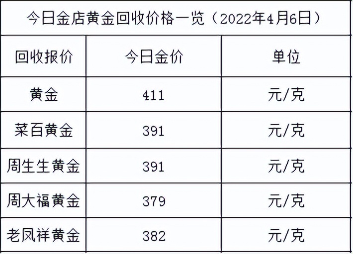 实体黄金今日价格表「黄金大盘今日价格」