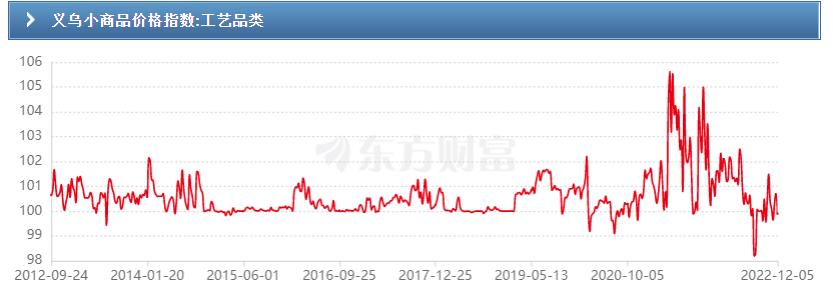 世界杯冠军花落谁家？义乌商品数据准不准？（淘汰赛8捏7）