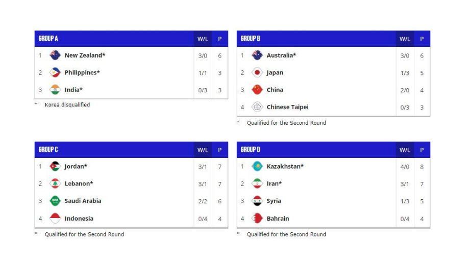 蓝球世界杯2019中国队赛程(男篮世预赛赛程出炉！中国男篮5天4场比赛，杜锋面临新的挑战)