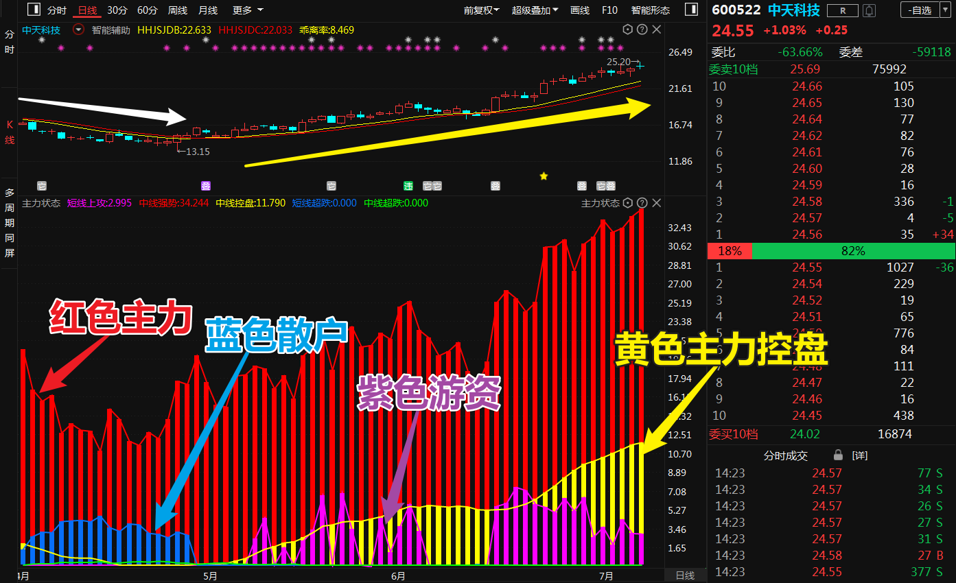 中天科技 巨轮智能 上海机电：机器人概念爆火，最终鹿死谁手？