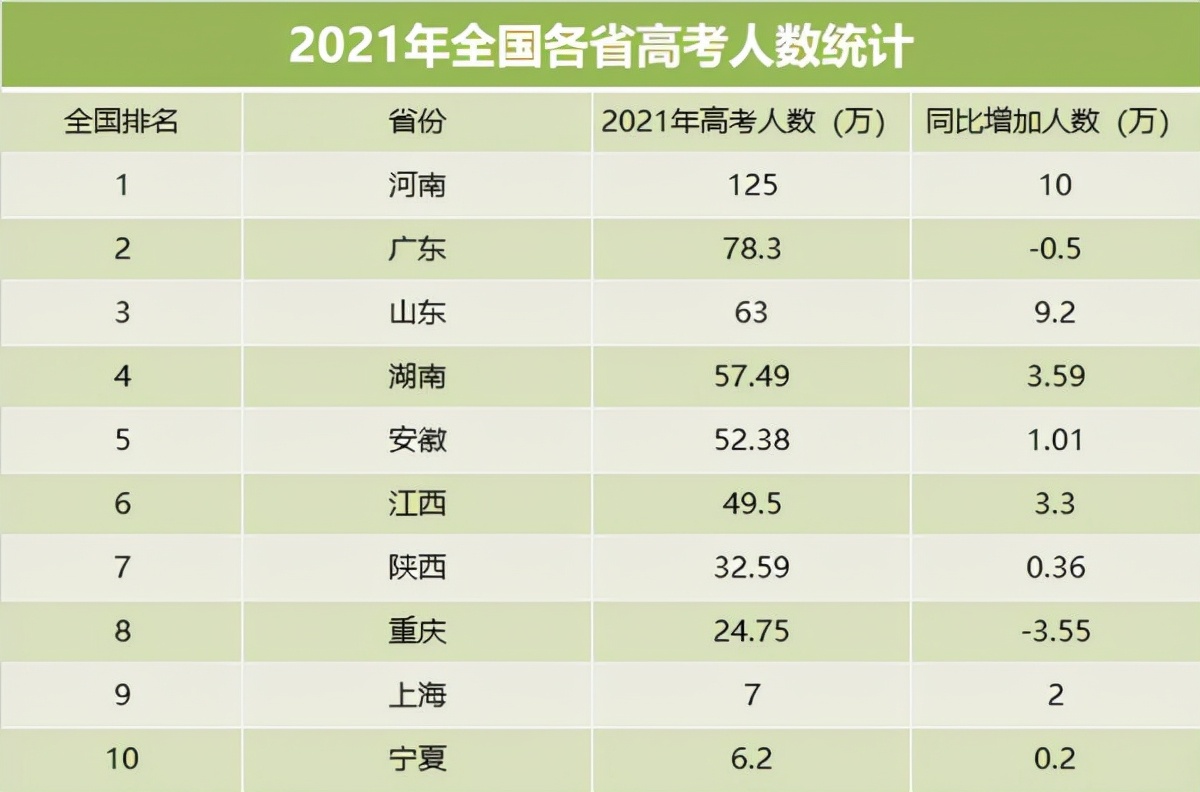 22届高校毕业生首次突破千万，就业难问题突出，名校背景也行不通