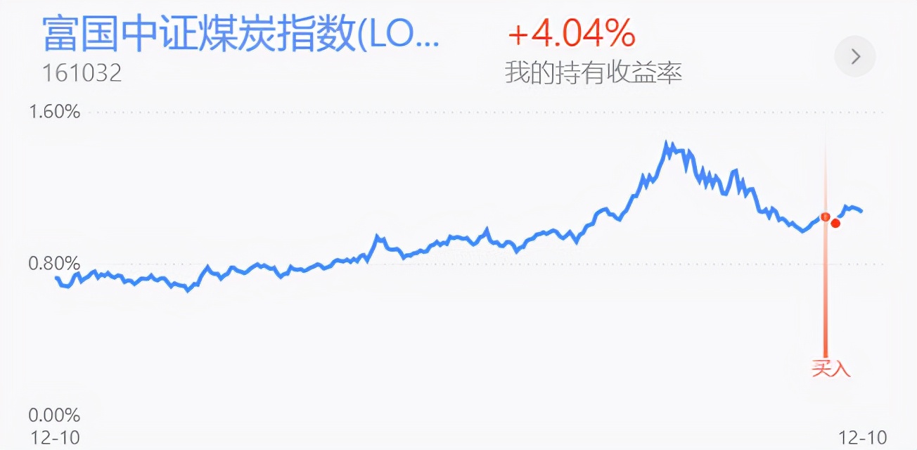 指数全线翻红！新能源半导体 钢铁煤炭 医药白酒 黄金操作分享