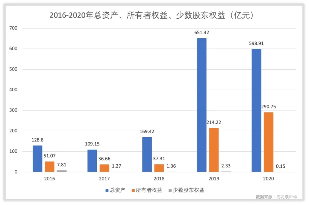 闻泰科技管理水平和回报水平高吗？