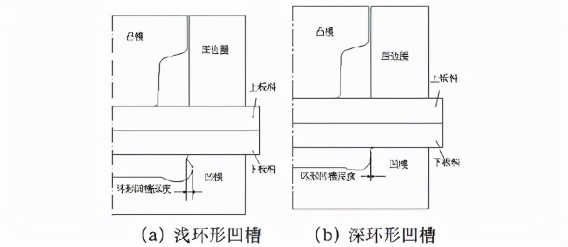 无铆钉铆接工艺参数模拟及分析（二）