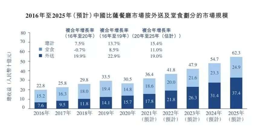 披萨江湖风云再起，达美乐急上市迎突围？