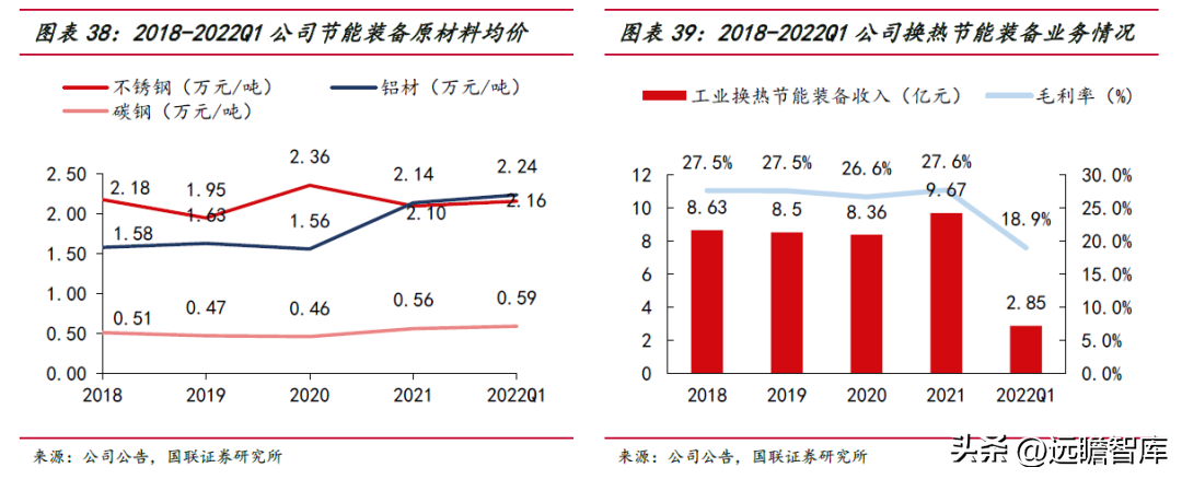 节能设备龙头，隆华科技：聚焦高端新材料，光伏靶材引领新成长