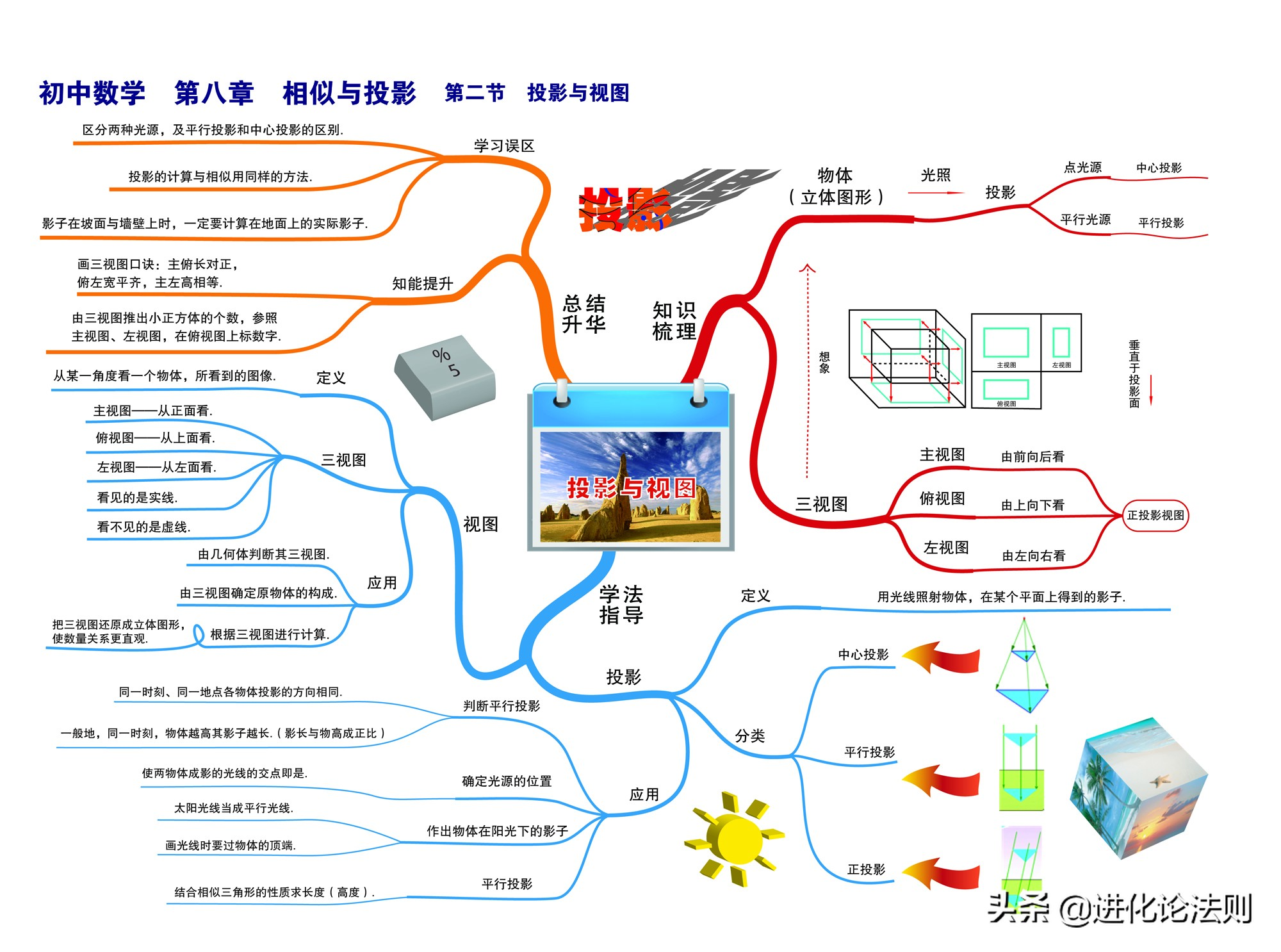 27,投影28,對稱29,平移與旋轉30,圖形的變換座標規律31,銳角三角函數