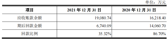 长盈通大客户兼股东，第一大供应商兼对手，毛利率超同行20个点