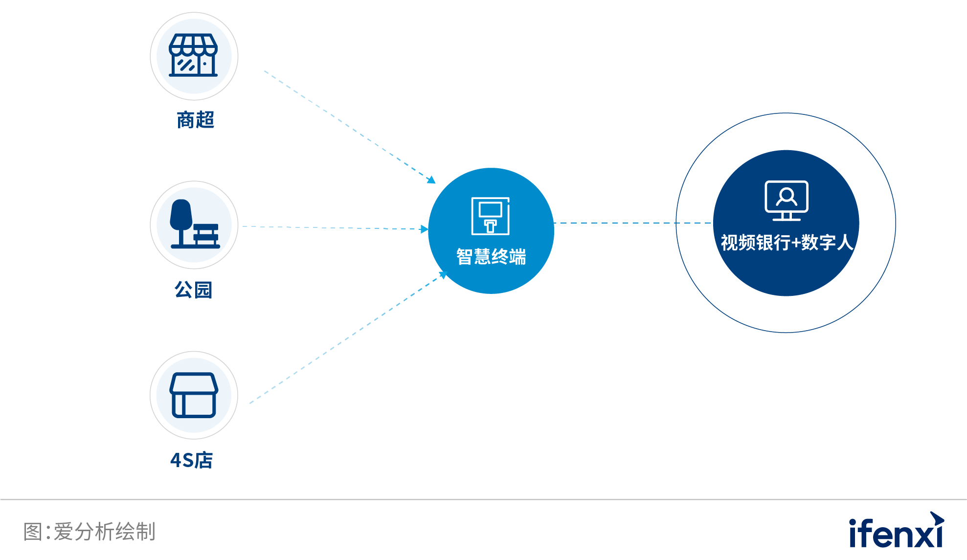 2022爱分析･银行数字化实践报告