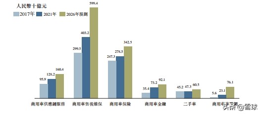 商用车全产业链服务商，德银天下从幕后走向前台