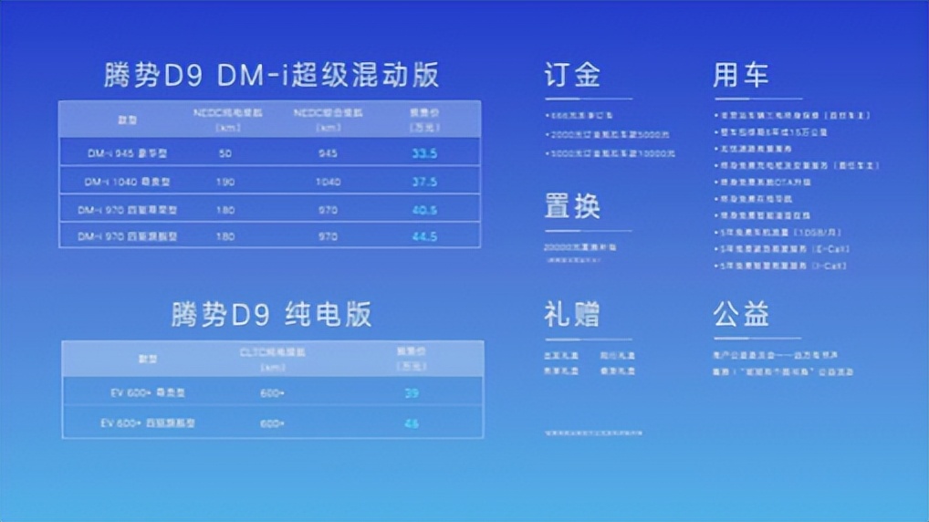 腾势D9订单破万，宁波腾势中心7月即将与各位见面