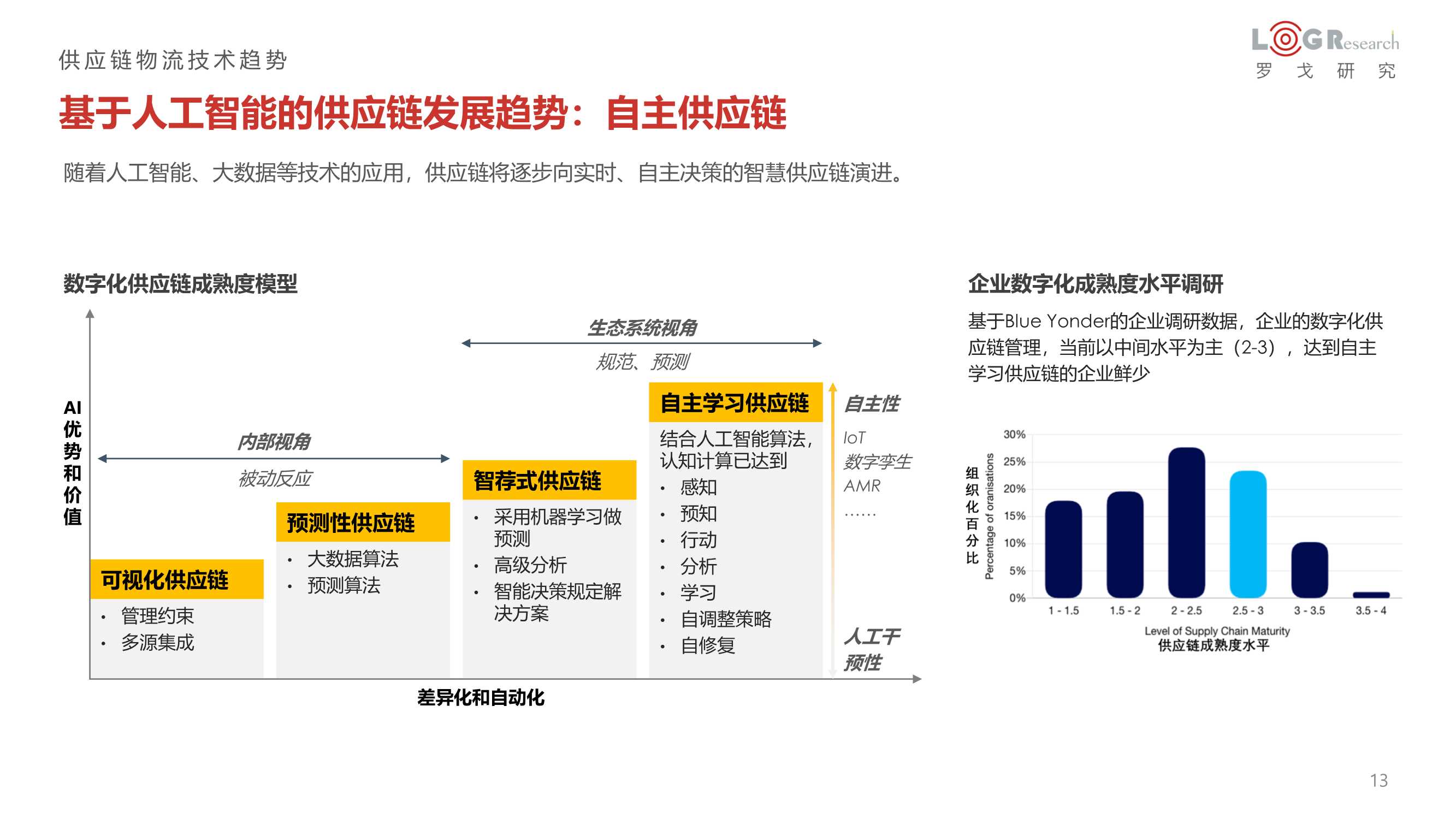 罗戈研究：2022中国供应链物流创新科技报告（328页）