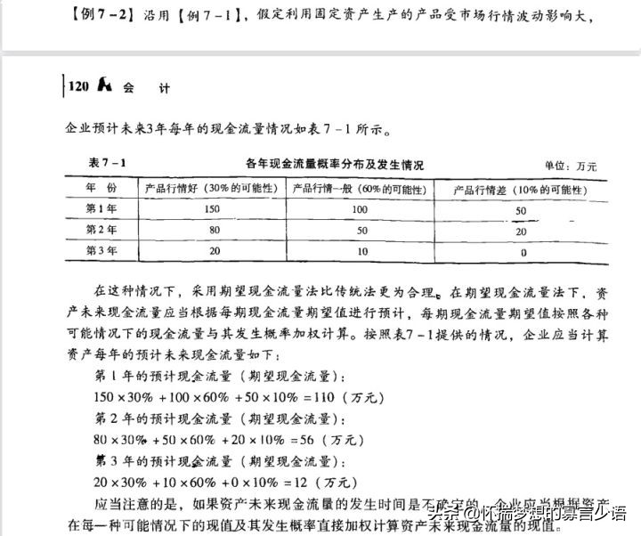 CPA《会计》教材例题（6-10章）
