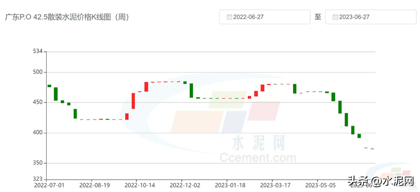 广东今日混凝土价（c30混凝土今日信息价）