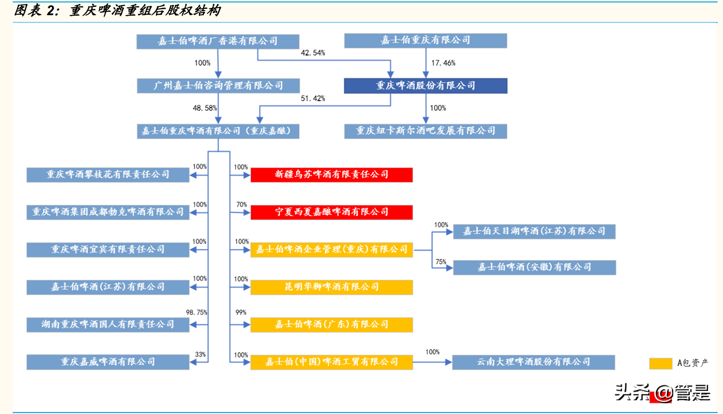 重庆啤酒研究报告：高端化东风起，乌苏全国化腾飞