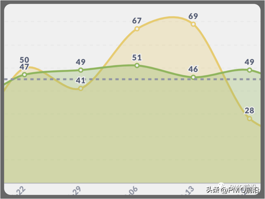 一文搞懂敏捷估算及实践案例分享「壕叔盘敏捷」