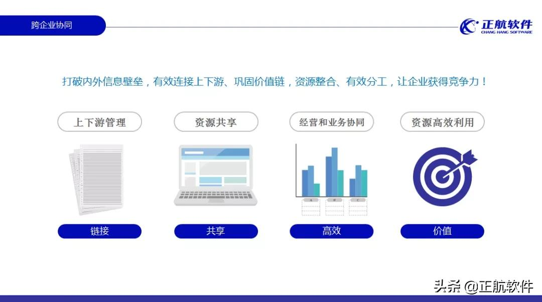 正航软件陈斌全：如何构建企业生态圈，实现绩效倍增