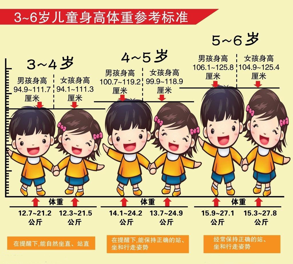 2歲女寶寶身高體重標準表2021,2歲小孩身高多少_友友