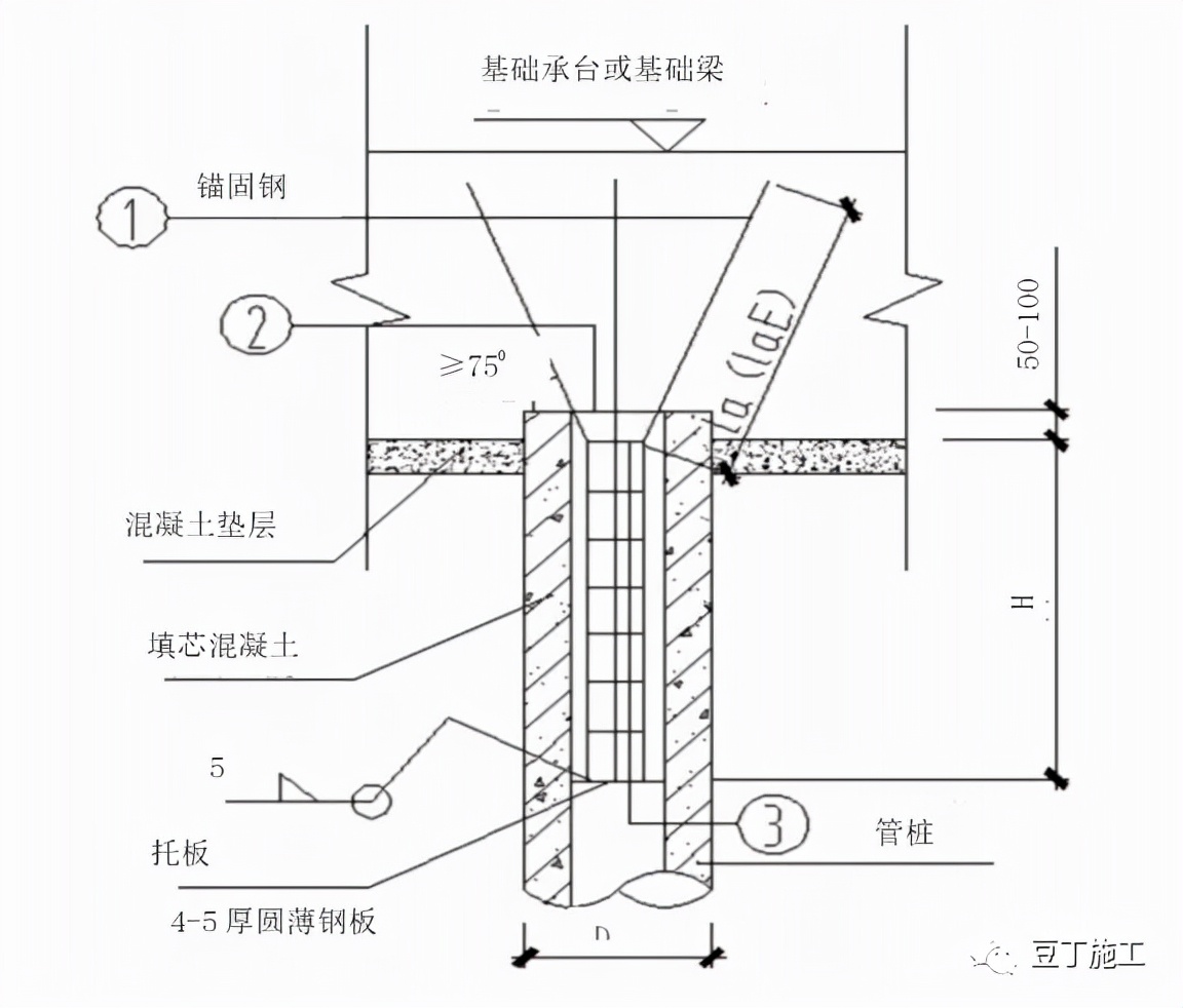 地基与基础工程构造做法讲解，三维示意图做得漂亮