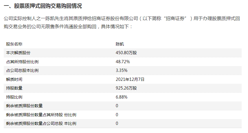 春光科技去年前三季度利润下滑 曾因信披违规被警告