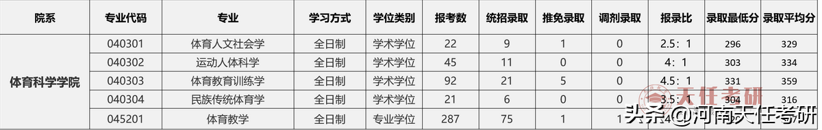 专业解析 | 体育学专业全面解析，转给需要的同学