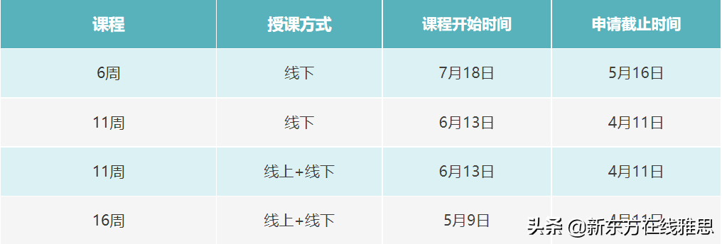 开放新专业、接受四级成绩申语言班！英国高校又来“抢人”了