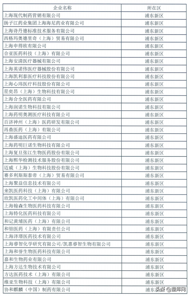 上海第二批复工复产“白名单”出炉！包括陶氏化学、立邦等
