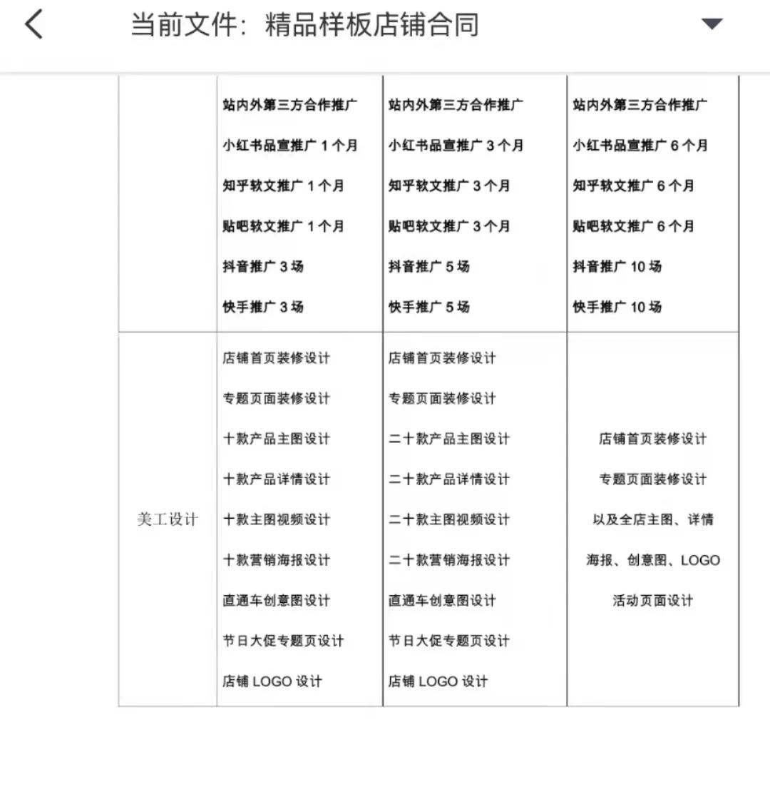 被网店代运营公司骗了一万五，还好追回来了